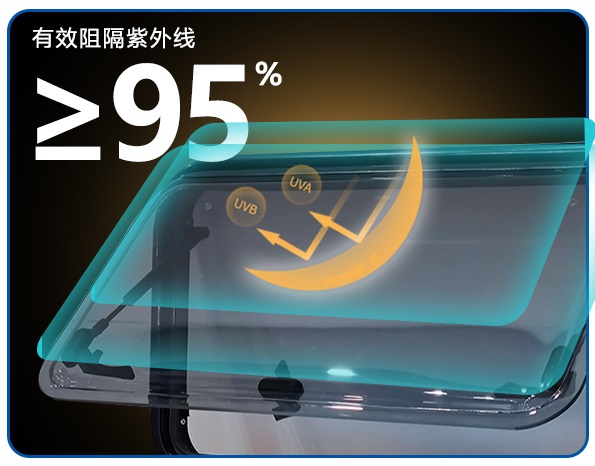 Acessórios para RV Janela Late - Tempered Glass Screen avaliação e preço